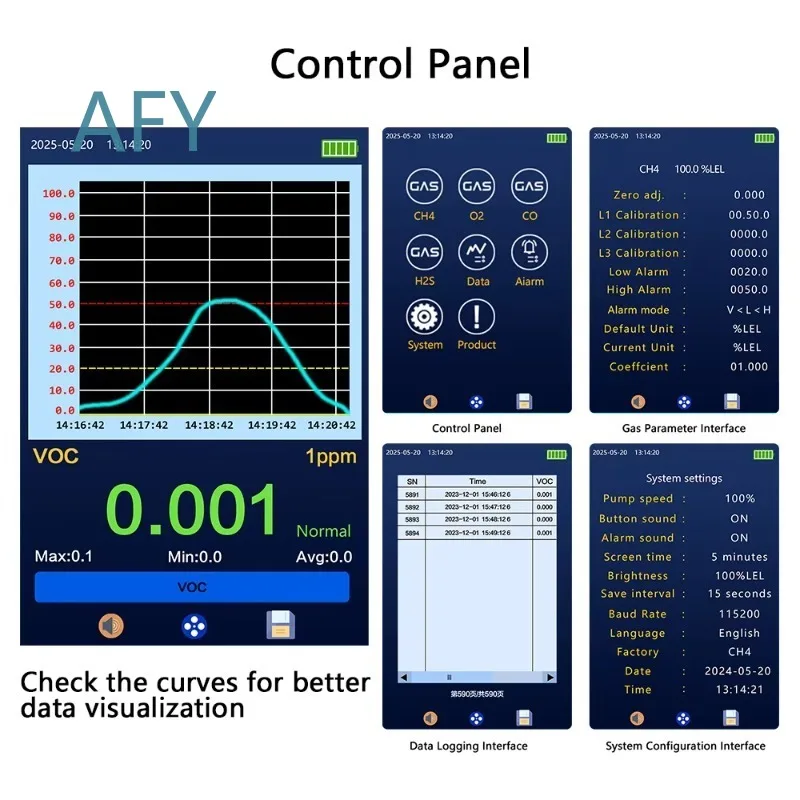 Portable 5-in-1 Toxic Gas Detector for CO2 CH4 H2S O2 CO VOC CL2 HF NO NH3 PID Exhaust Monitoring Analyzer with Alarm