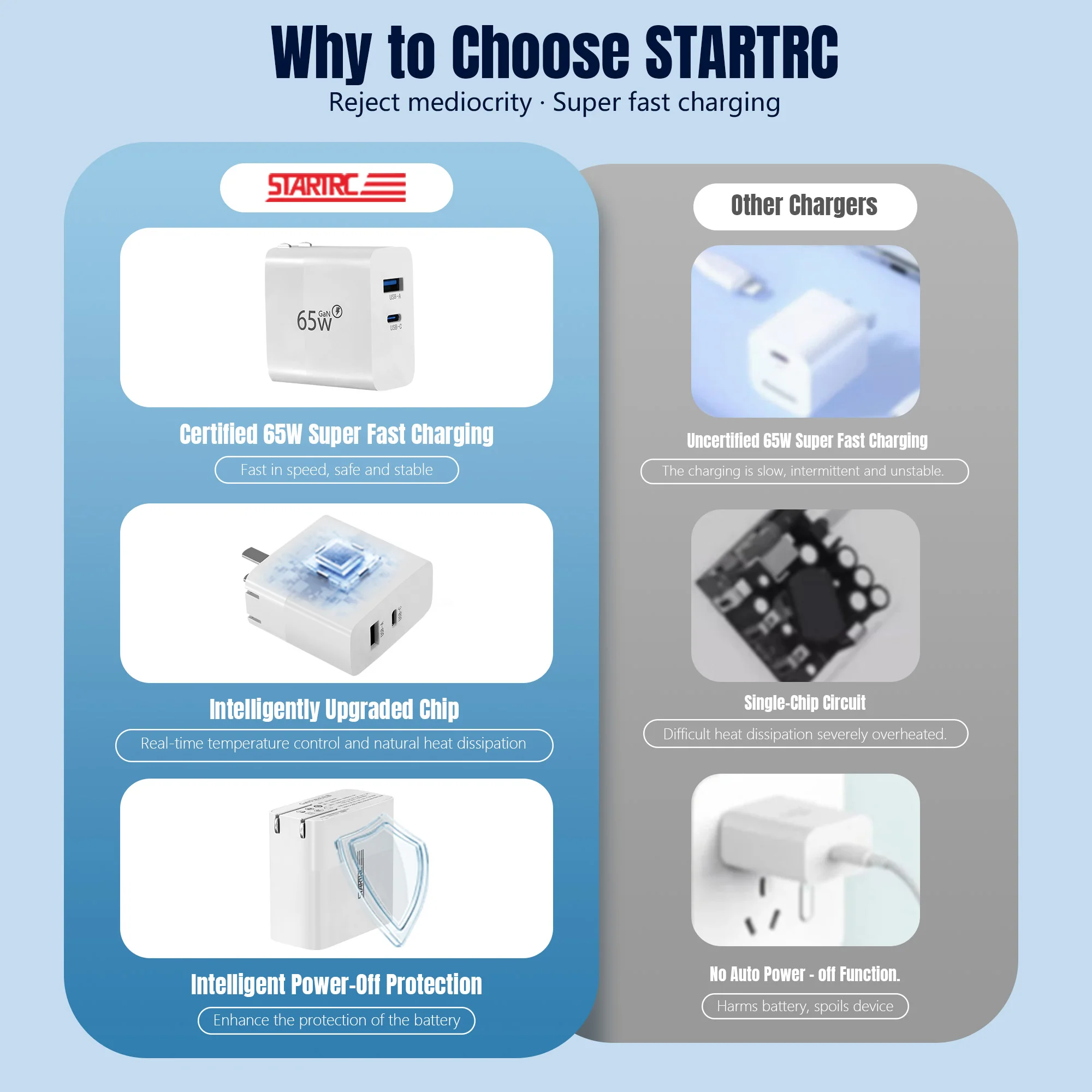 Startrrc 65w gan adaptador de carregador rápido porta dupla para dji flip drone bateria e controle remoto carregador hub drone acessórios