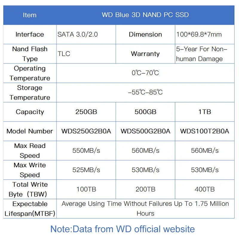 Disco duro interno de estado sólido, SSD azul de 250GB, 500GB, 1TB, 2TB, 3D, NAND, SATA3, 2,5 pulgadas, para ordenador portátil y PC