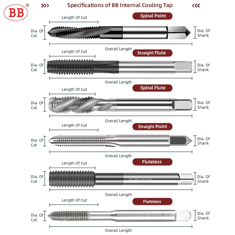 BB آلة الحنفية التبريد الداخلي أداة خيط كربيد CNC للألمنيوم الصلب المعدني المغلفة JIS