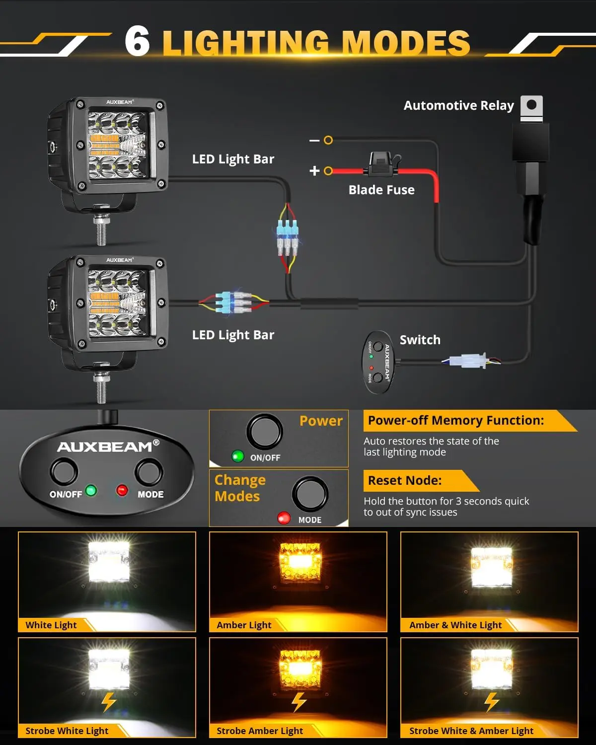 LED Pods 3 Inch 72W Amber Fog Light, 6 Modes Strobe Cube Pod Light Bar Dual Color Yellow Spot Flood Offroad Driving Lights Ditch