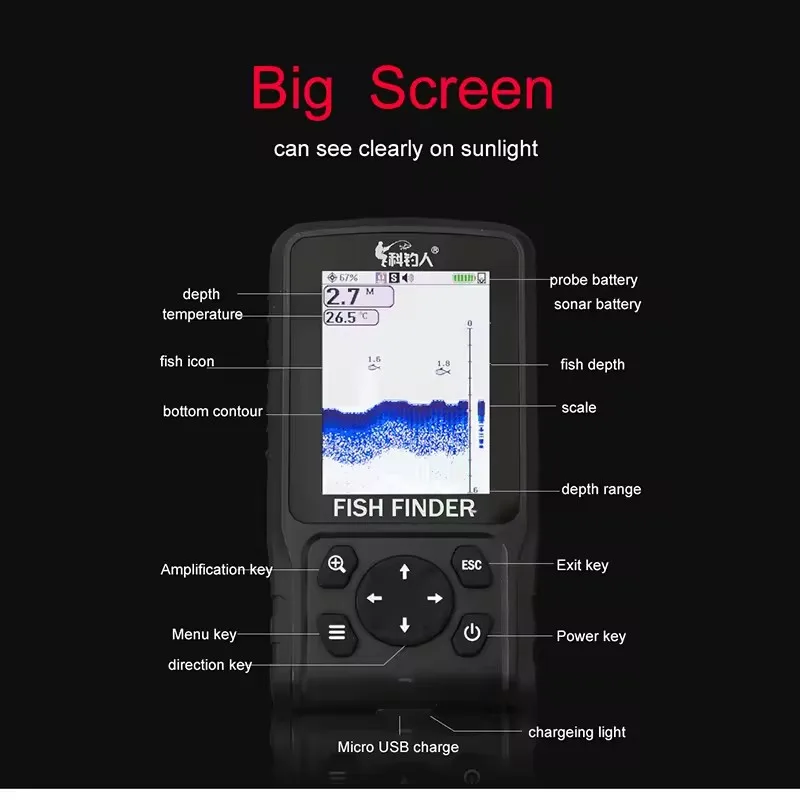 Рисунок 3 - Английский/русский 200 метров красочный