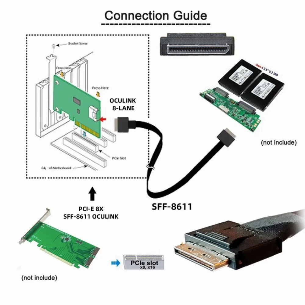 SFF-8611 데이터 액티브 케이블, OCuLink PCIe PCI-Express SFF-8611 8i 8 레인-OCuLink SFF-8611 8i SSD, 50cm