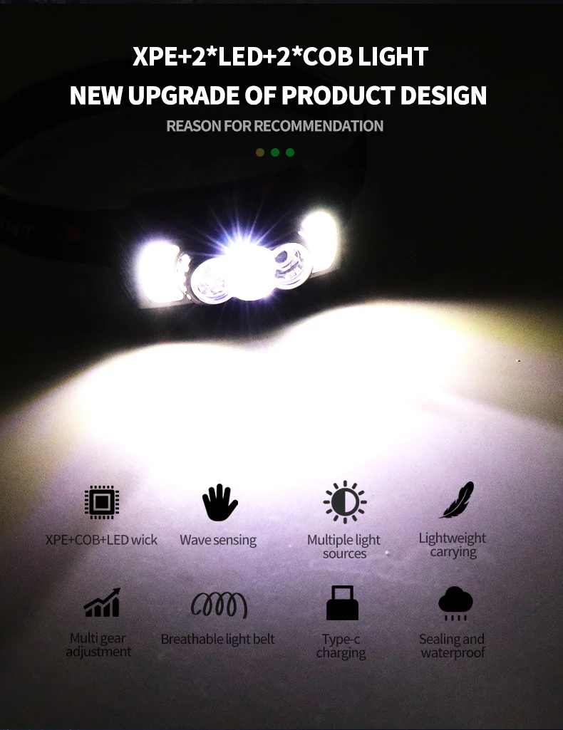 Mini COB LED Headlamp With Body Motion Sensor Type-c Rechargeable Headlight 4Modes Camping Flashlight Head Light Lamp