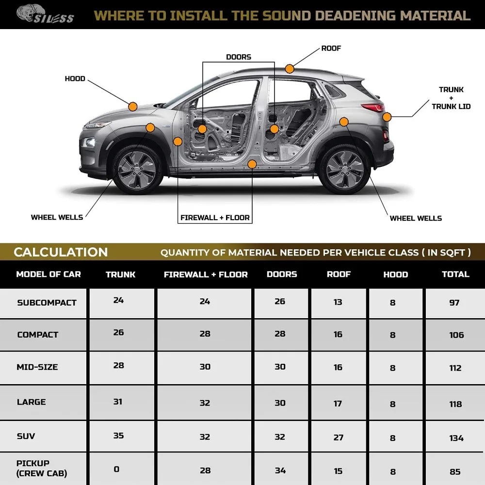 Esteira Sound Deadening para Carro, Deadener Som Automotivo Butilo, Isolamento Ruído, Siless 50 mil, 1.3mm, 52 sqft