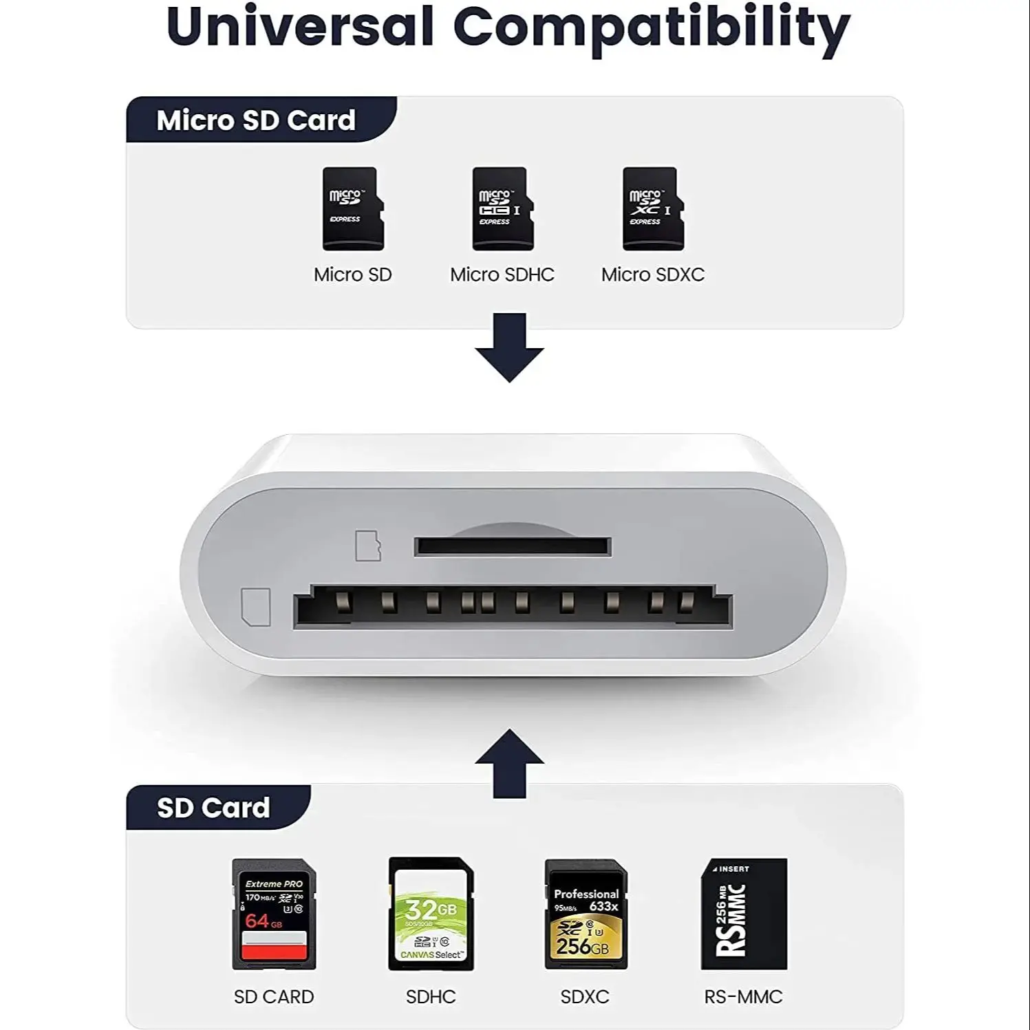 2 in 1 iPhone Card Reader, Lightning and USB-C SD/TF Card Camera Adapter Multi-Card Reader with Dual Slot, Plug and Play for iOS