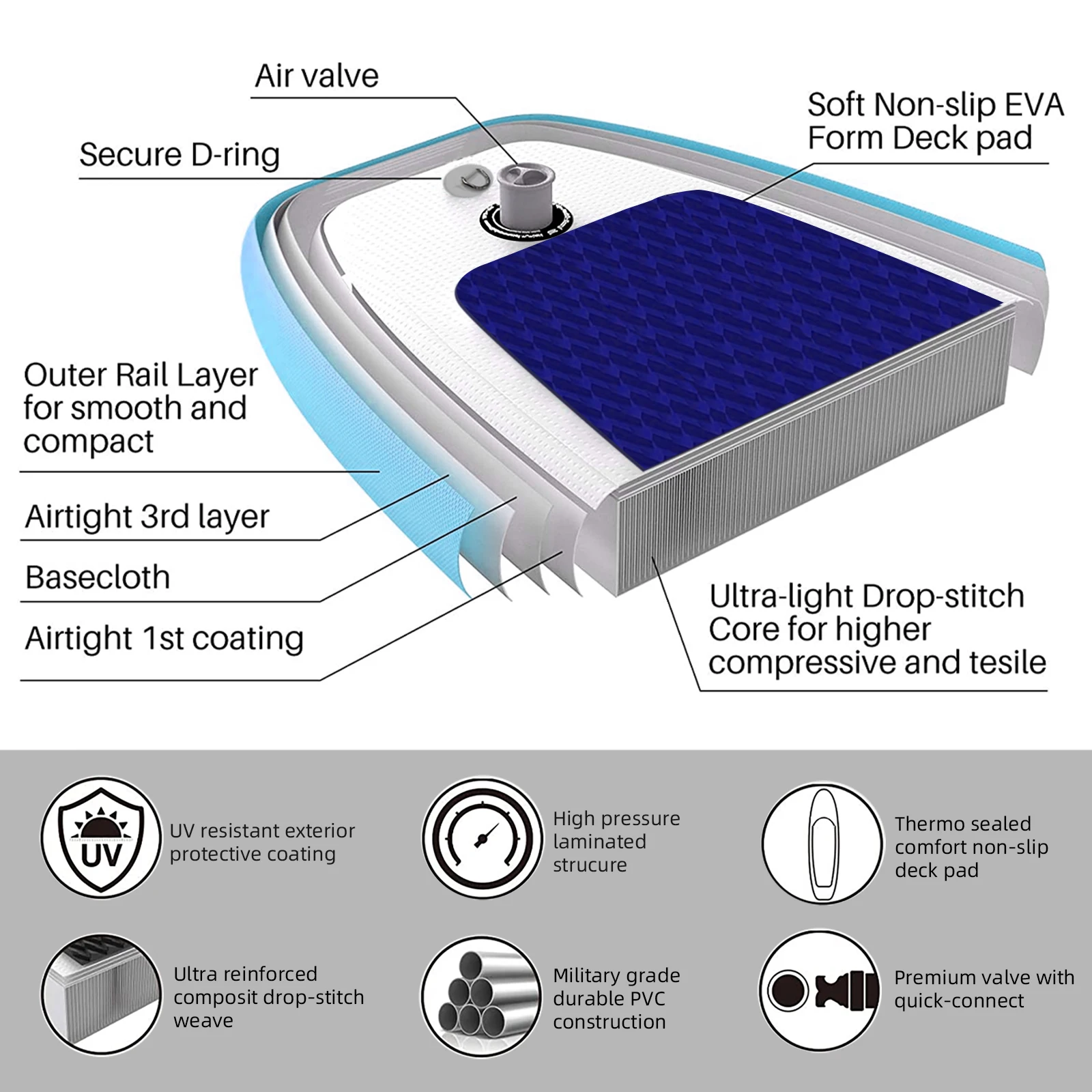 

Новая надувная доска для серфинга со всеми аксессуарами, доска для серфинга, доска для серфинга2026