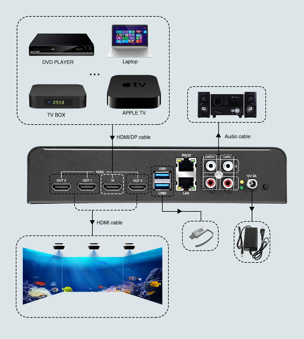 X Bitvisus Multi Projection Integration 1x1 1x2 1x3 Image Processor Switchers RS232 LAN Control Irregular Shape Adjustment