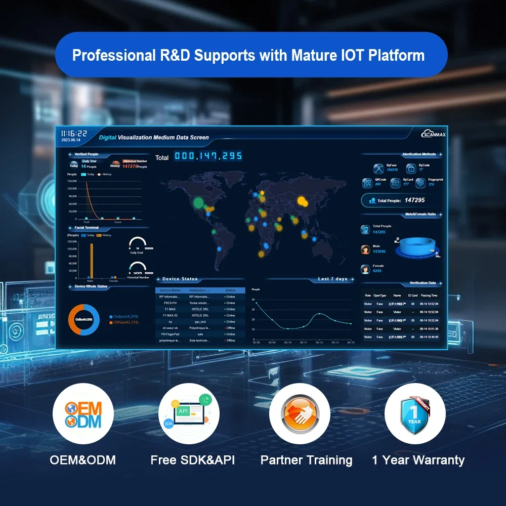 007 001 AI Biometric Face Recognition Terminal Turnstile QR Code Reader Time Attendance Machine for Access Control Indors