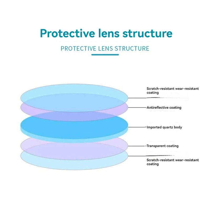 10PCS Laser Welding Protective Lens 18X2  For WSX Qilin Hanwei Sup Laser Welding Lens