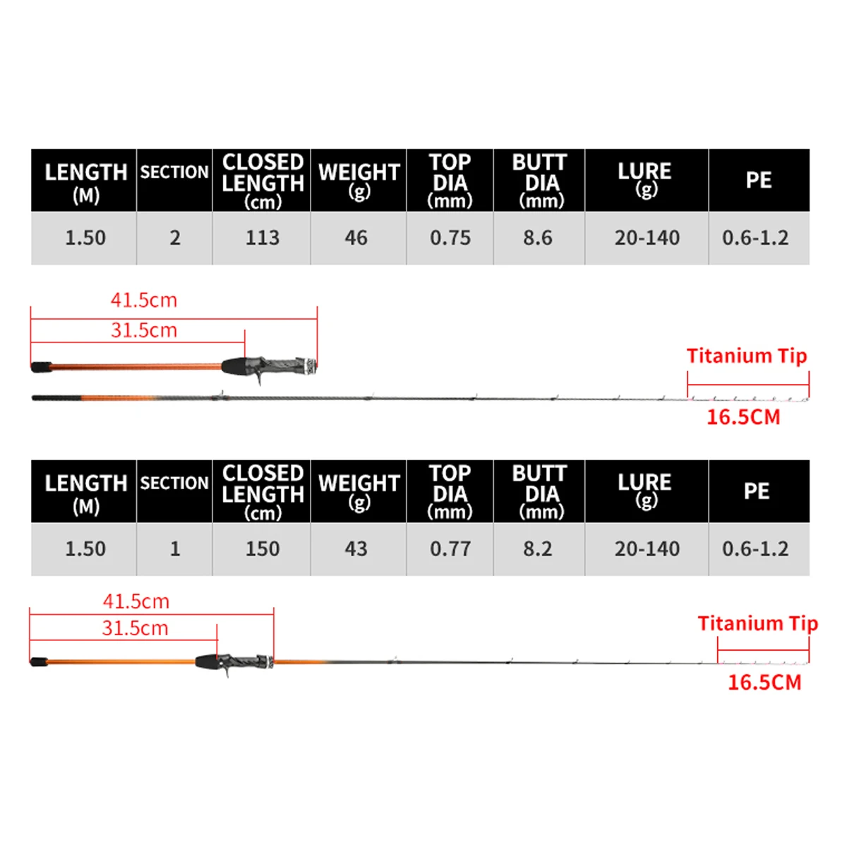 Thumbnail 2 - #67 Latest Fishing Rods Offers