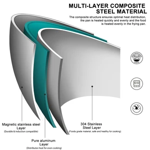 أعلى 11 مبيعات بان كيك - رقم 5