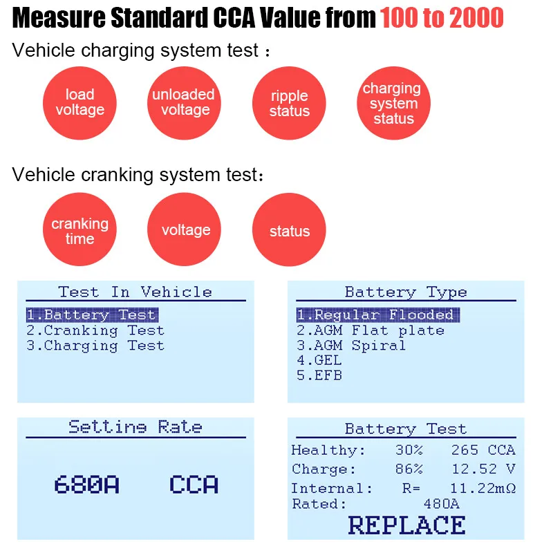 Ancel BA101 Battery Tester 100-2000CCA 220AH Auto Load Battery Analyzer Charging Test Charging Test  Car Battery Health Tester