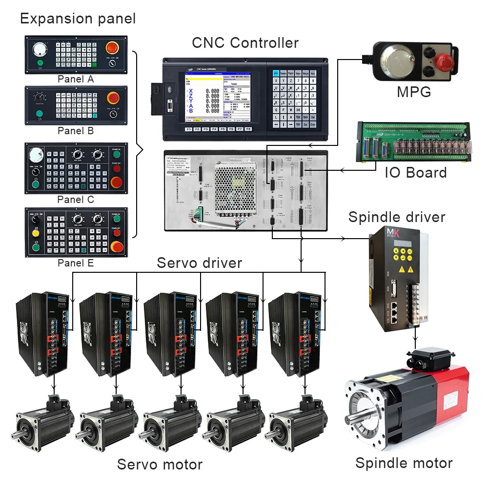 Factory Price SZGH-CNC1000MDc  3/4/5 Axis Metal ATC CNC Milling Controller Machining Center