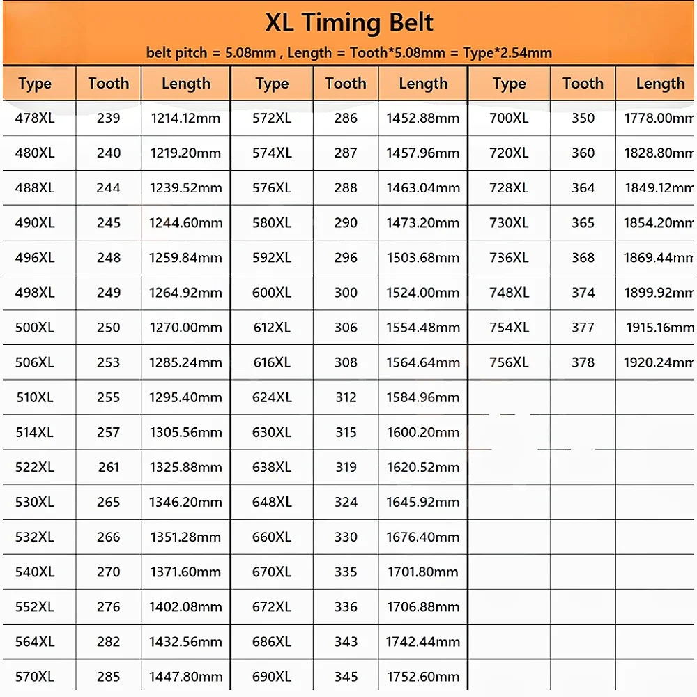 XL Timing Belt Model 478XL to 756XL XL Rubber Belt Tooth Pitch 5.08mm for CNC XL Belt Width 6 8 10 12.7 15 20mm Synchronous Belt