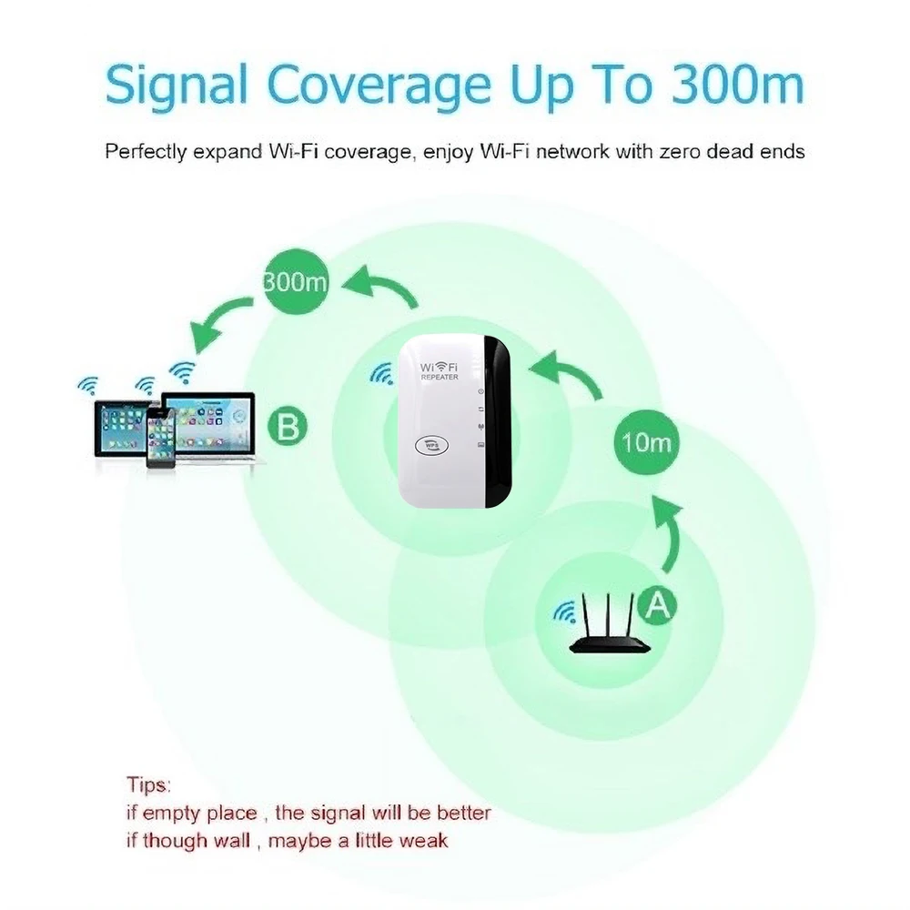 Wireless WiFi Repeater 300Mbps WiFi Extender Amplifier Booster Router 802.11N WPS Long Range  WiFi Repeater for PC