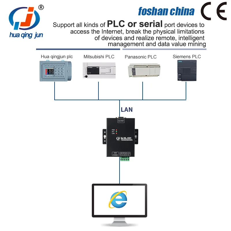 Huaqingjun 1-Channel RS485 232 to Ethernet Converter UDP DNS HTTP MQTT Modbus RTU to Modbus TCP Serial Server