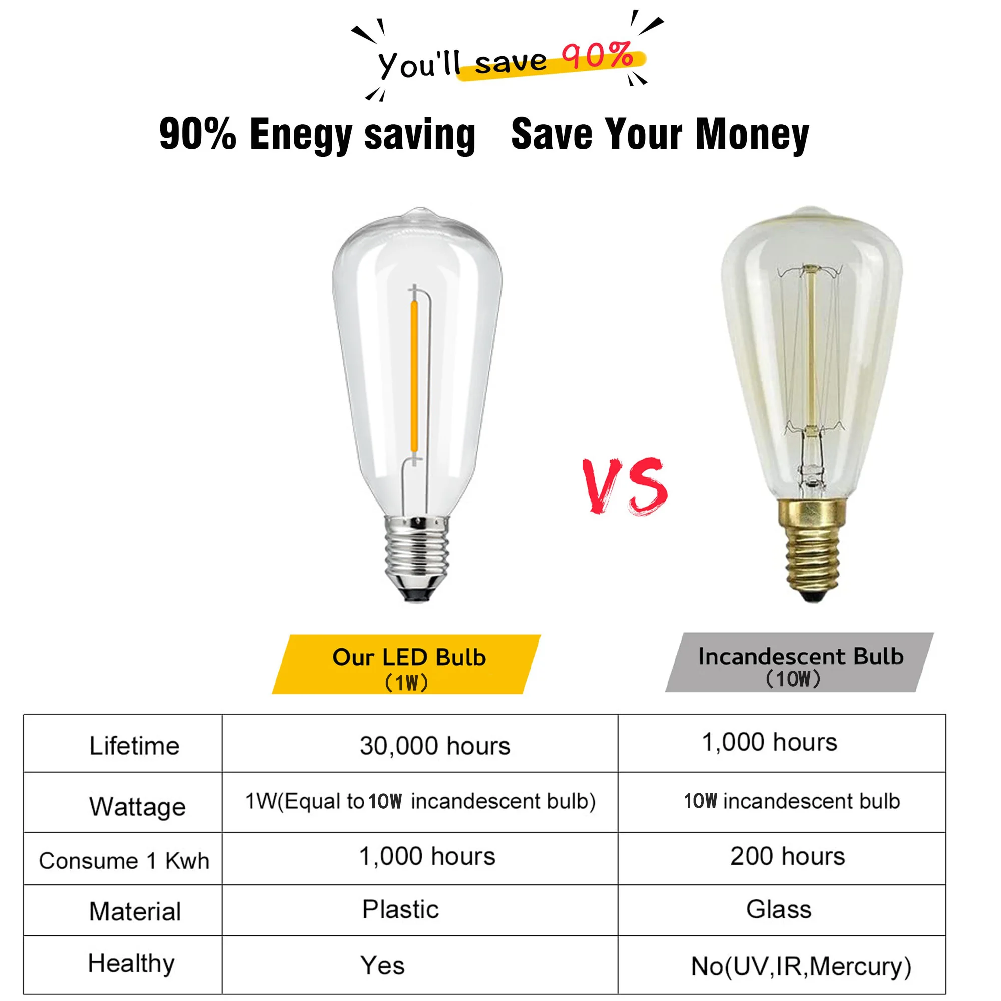 GANRILAND ST38 LED String Lights PET Outdoor IP44 Waterproof 1W EU Plug Plastic Bulbs Fairy Backyard Patio Decorative Lighting