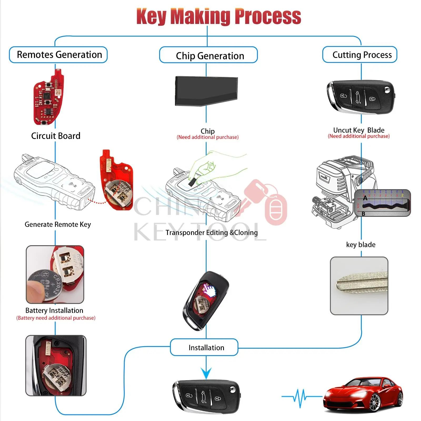 Chiave telecomando Xhorse di seconda generazione a 3 pulsanti XKDS20EN