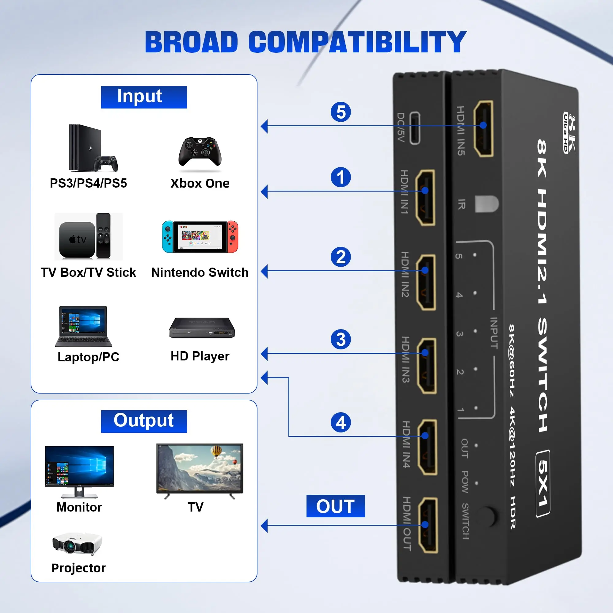 8K HDMI 2.1 Switcher Selector 5 Port with IR Remote, HDMI Splitter 8K@60Hz/4K@120Hz for Xbox PS5 PC TV