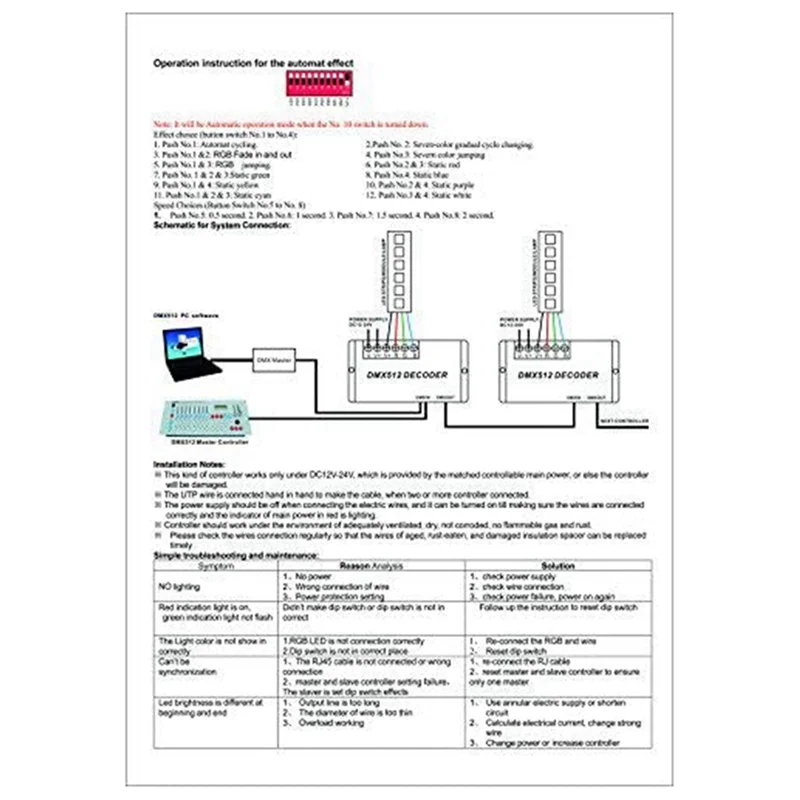 AAAEL-5X 4 Channel DMX Decoder RGBW PWM DMX512 Dimmer Driver RGBW LED Strip Light Controller Input 12V-24V DC