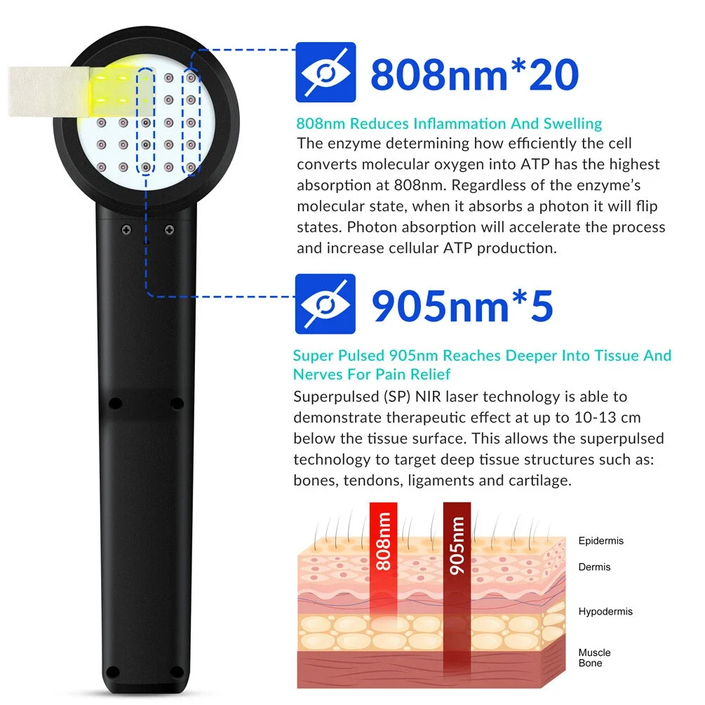 ZJZK 10W High Power Class 4 Cold Laser Device 20x808nm 5x905nm Red & Near-Infrared Light for Human Horse Pet Pain Management