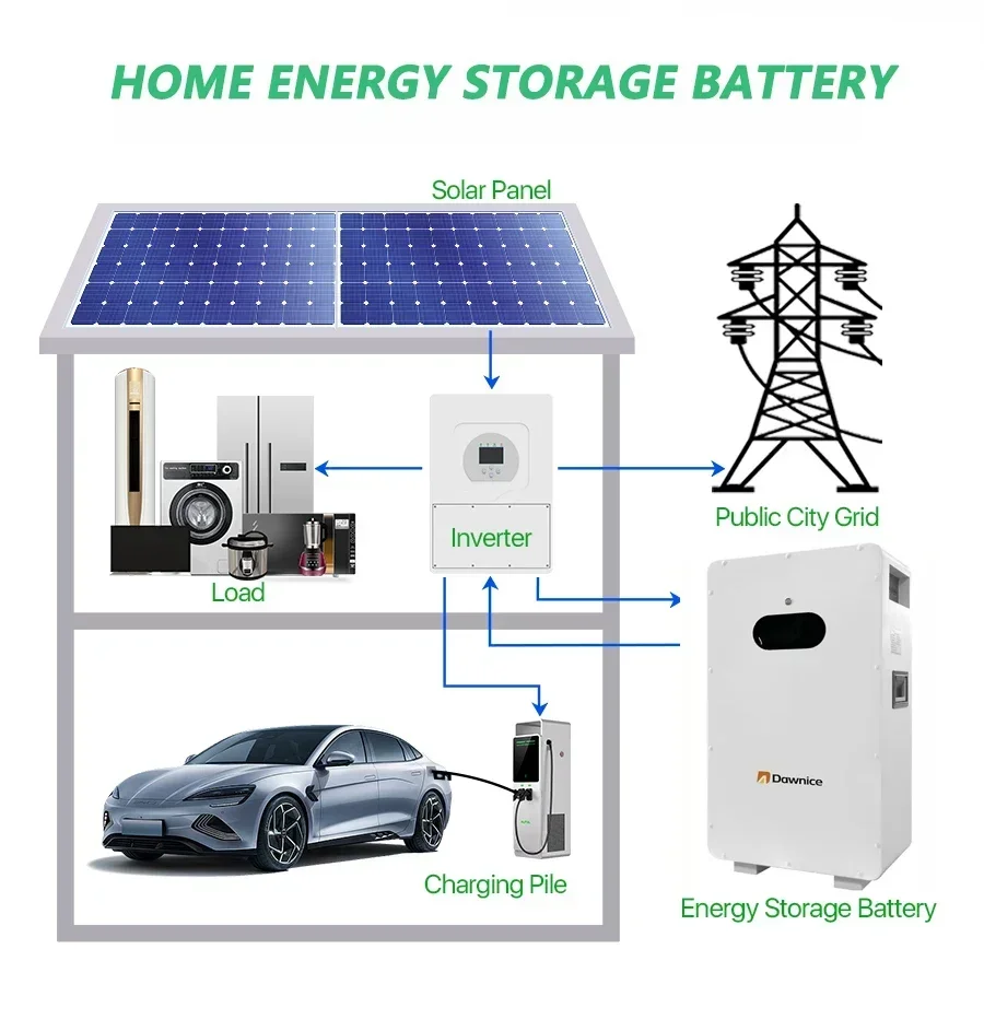 10kW 12kW 20kW 30kW 50kW Lifepo4 Generator surya rumah penyimpanan energi baterai Lithium cadangan dinding terpasang paket baterai lithium