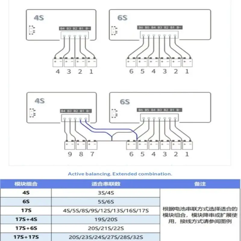 Lithium Battery Active Equalizer Balancer Energy Transfer BMS 6A Hybrid Active Equalization 3S 4S 6S 8S 17S Lifepo4 18650 view 4