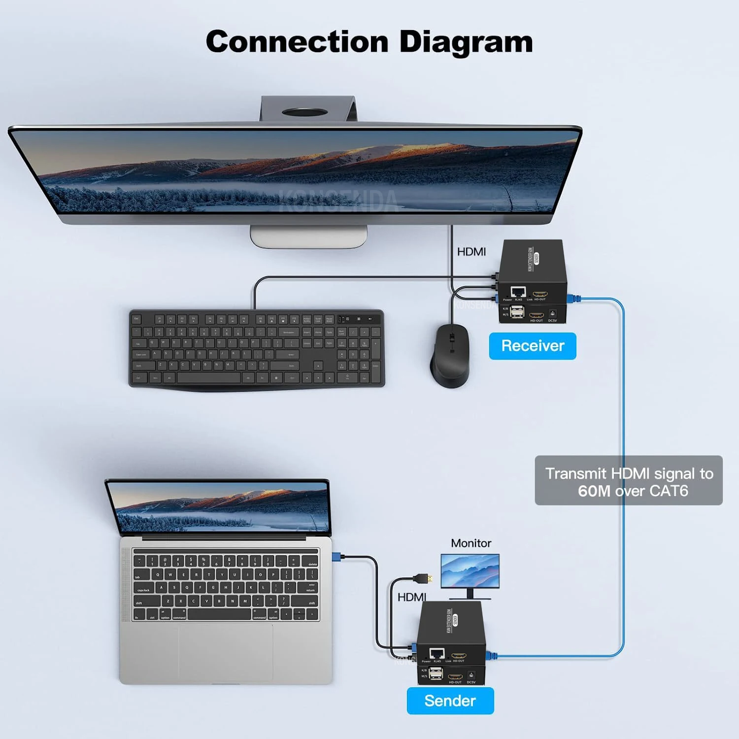 60M HDMI KVM Extender over Cat5e Cat6 1080P HDMI USB KVM Ethernet Extender Transmitter with Loop out Support USB Keyboard Mouse