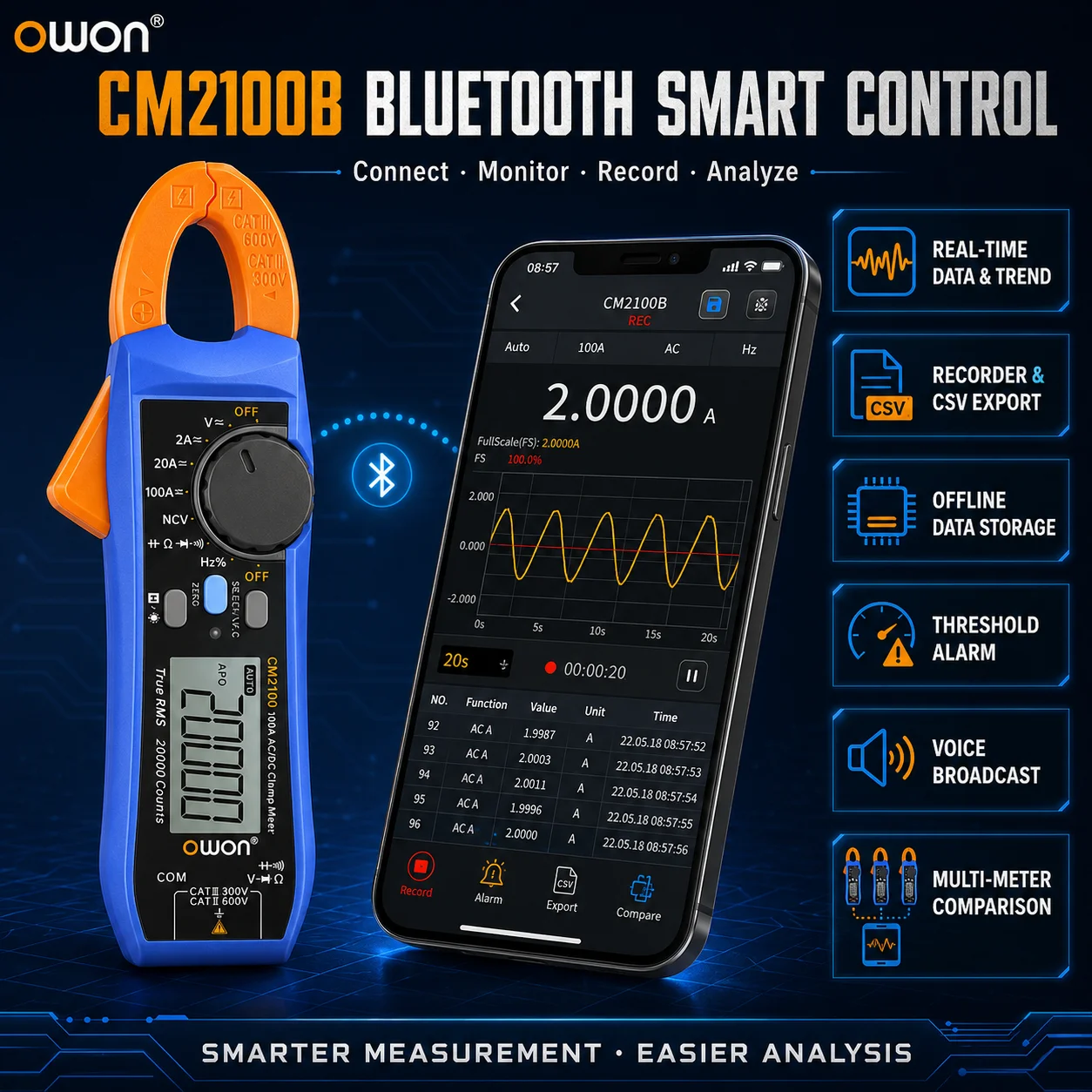 OWON CM2100 CM2100B Digital Clamp Meter 20000 Count True RMS High Precision ACDC Current Temp Resistance Diode Continuity Tester
