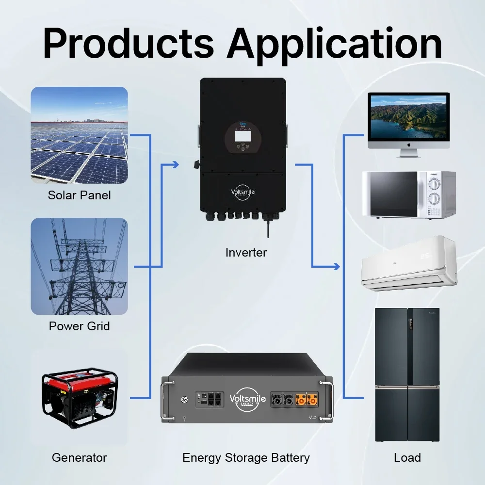 ชุดพลังงานแสงอาทิตย์แบตเตอรี่พลังงานแสงอาทิตย์ 51.2V 48V Lifepo4 แบตเตอรี่ 48V สําหรับอินเวอร์เตอร์ไฮบริด