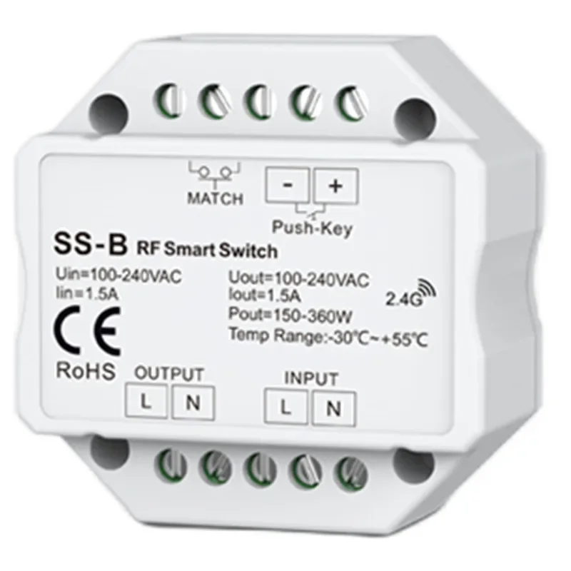 Variant: SS-B  RF