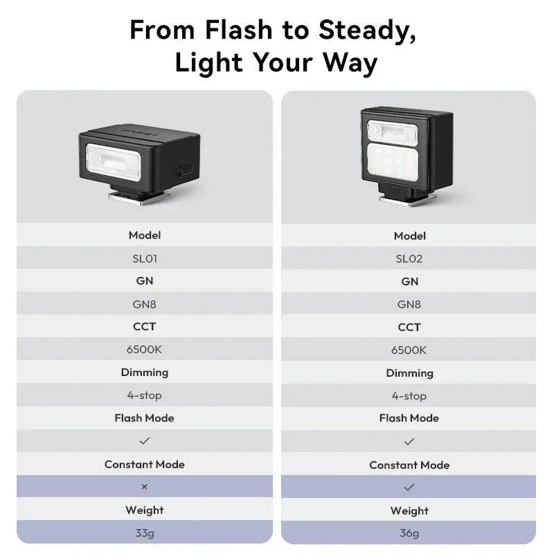 Flash de Câmera Ulanzi SL01 Mini SpeedLite GN8 6500K para Canon Sony — foto 6