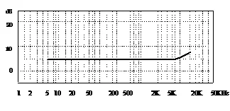 Piezoelectric accelerometer sensor CA-YD-107