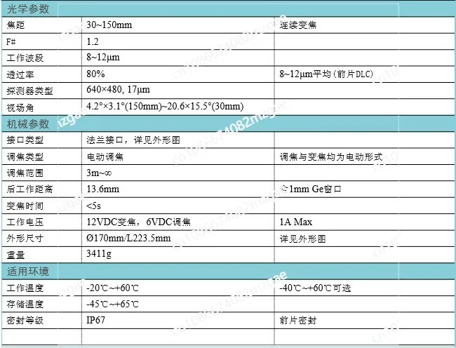 Infrared thermal imaging lens long-wave continuous zoom 30~ 150MM/F = 1.2