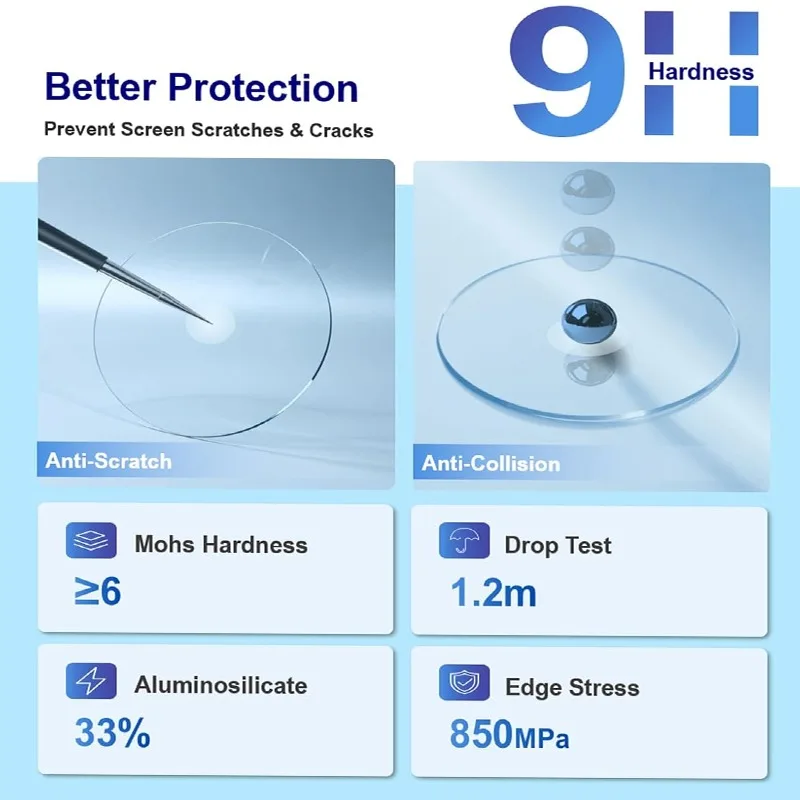 For Huawei Watch GT 5 4 Pro GT3 GT2 Screen Protector Hardness HD Clear Full Cover Anti Scratch Tempered Glass Film for GT Runner
