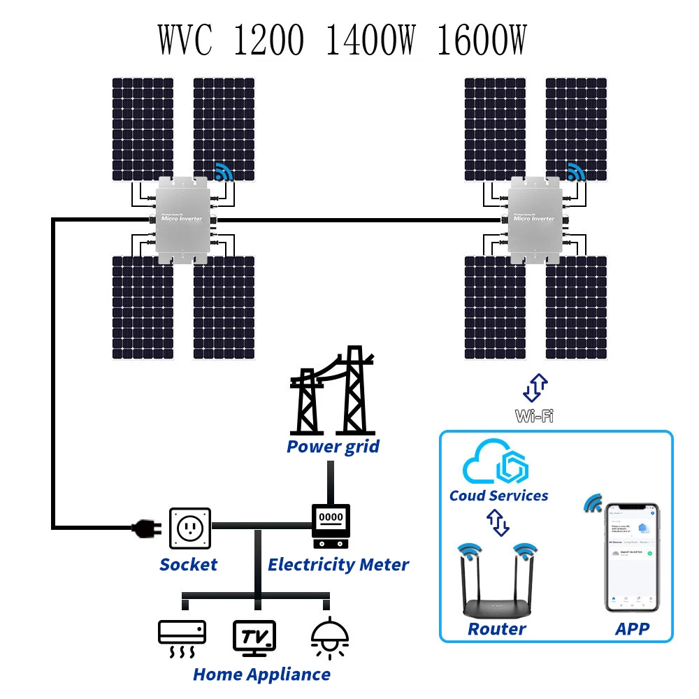 Waterproof Solar Grid Tie Micr - Micro Inverter 1400W Solar Grid Tie review and price