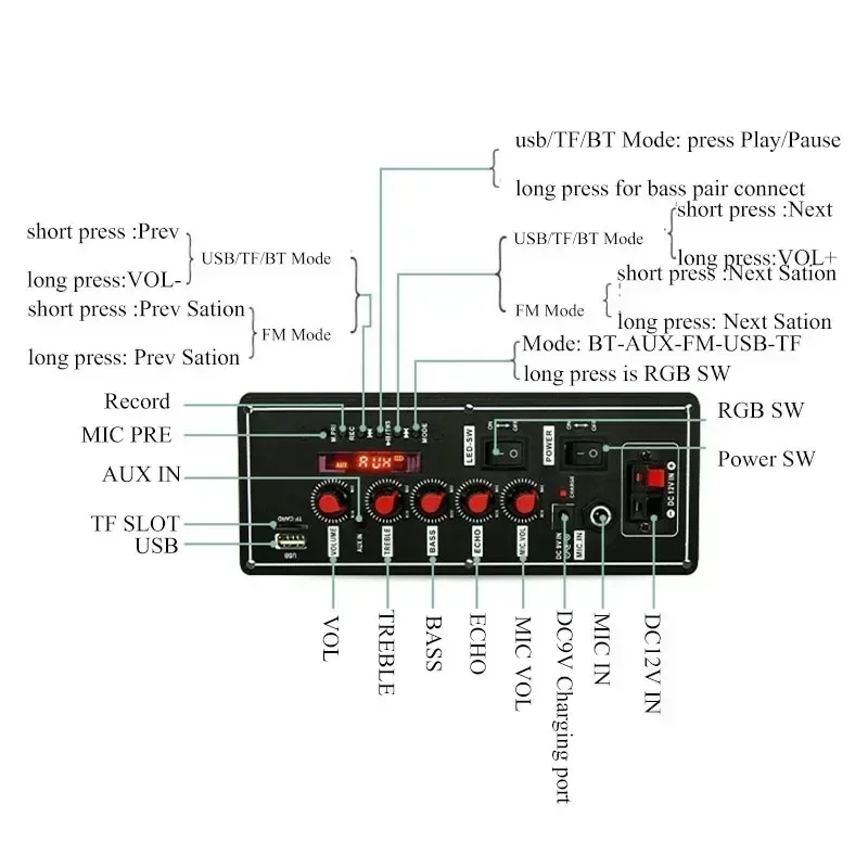 Placa decodificadora de MP3 con perilla de ajuste de agudos y graves, compatible con módulo receptor de Audio MP3/WMA/WAV/flac/ape