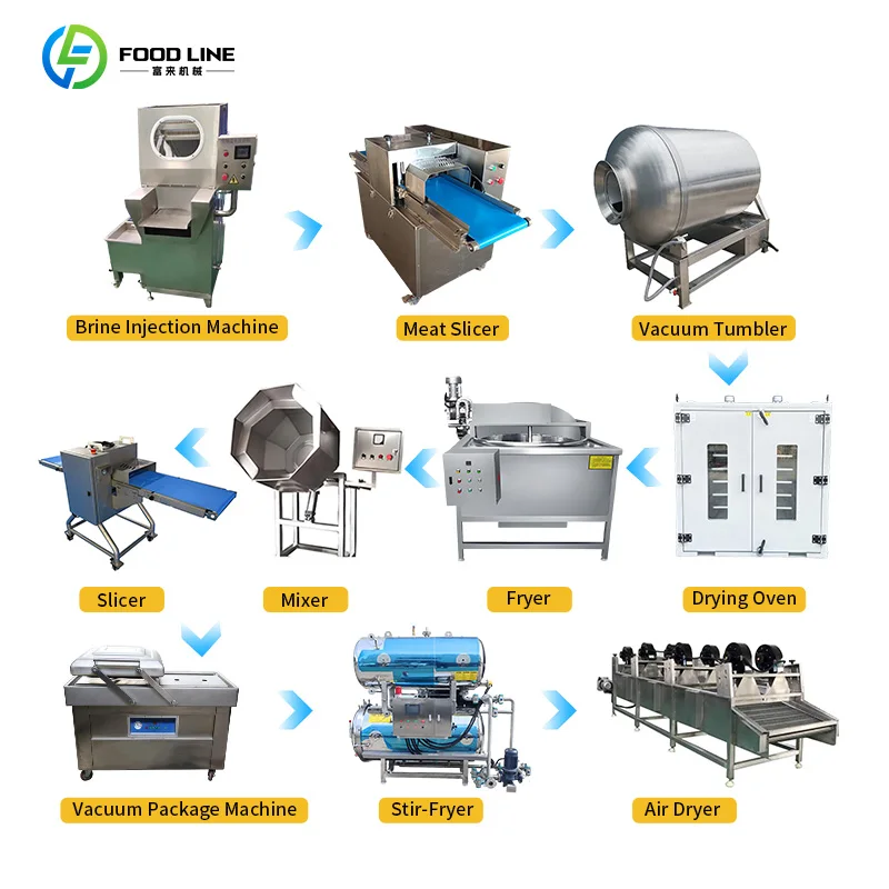 Customized Fully Intelligent Control 200KG/H Meat Jerky Production Line Beef Jerky Making Machine