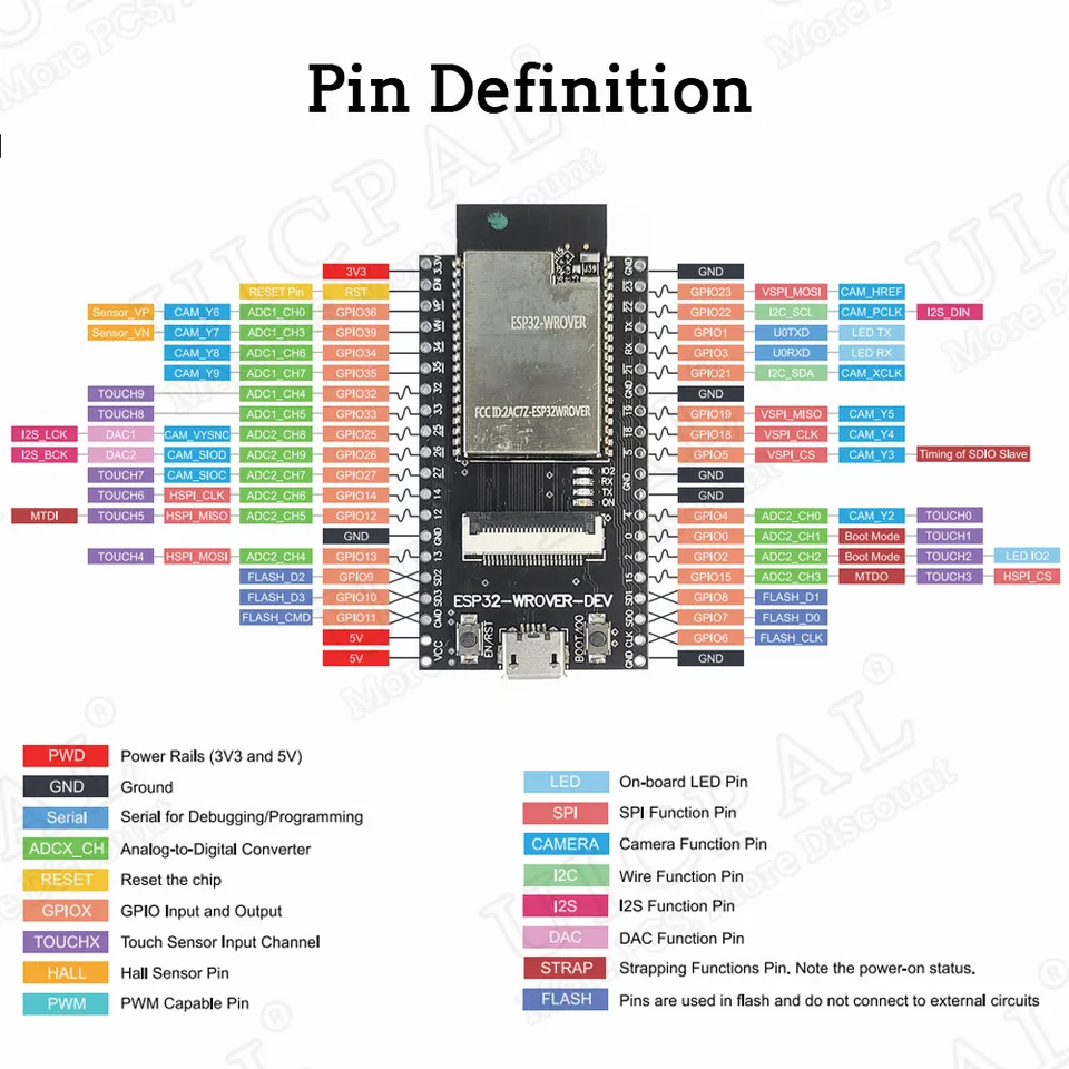 Module Thu Phát Wifi Camera ESP32-CAM Tích Hợp Wifi, Camera OV2640/OV7670 Chuyên Dụng Và Bluetooth 4 I.119714962