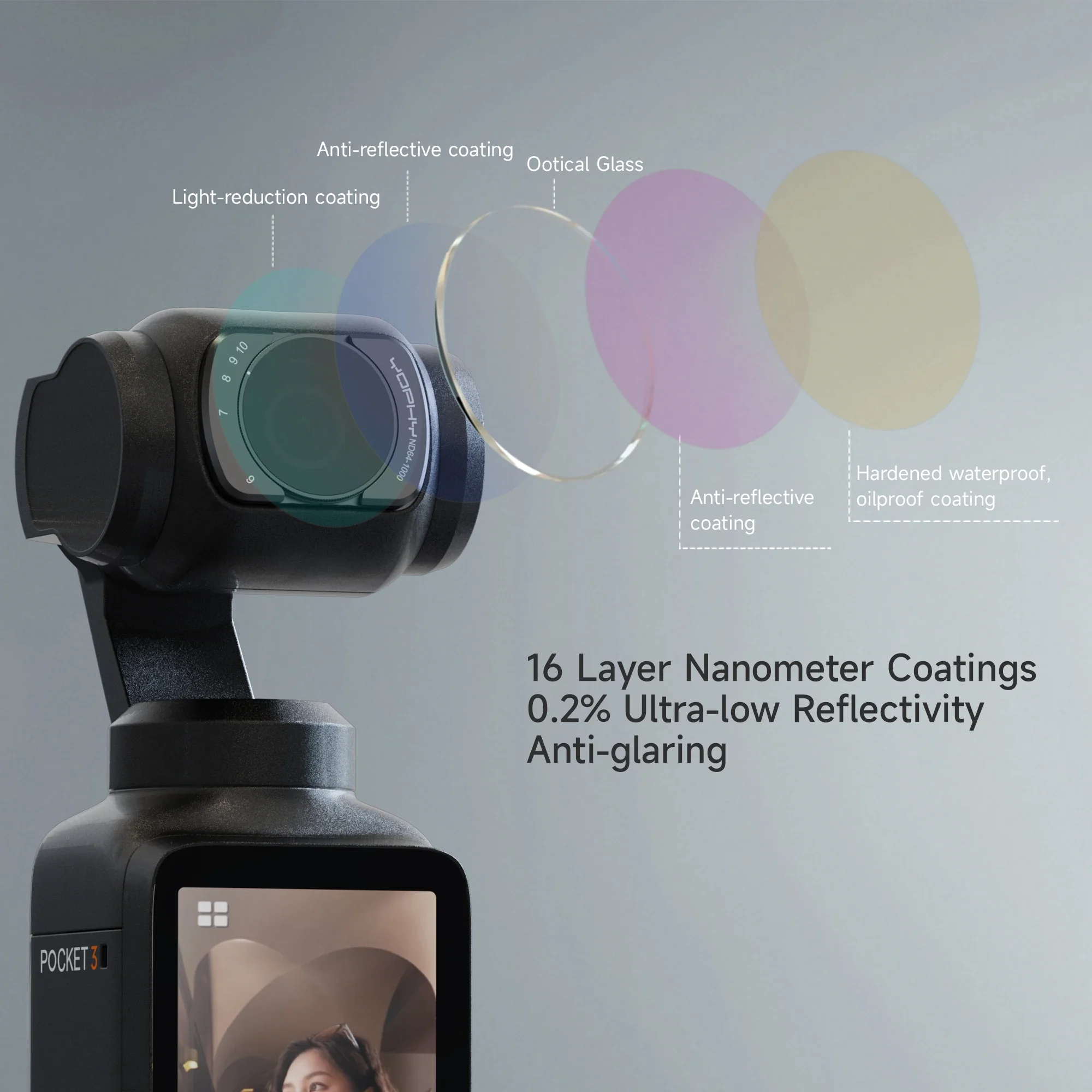 YOPHY المغناطيسي ND64-1000 مرشح الكثافة المحايدة لـ DJI OSMO Pocket 3، طلاءات مقاومة للماء والغبار مكونة من 16 طبقة