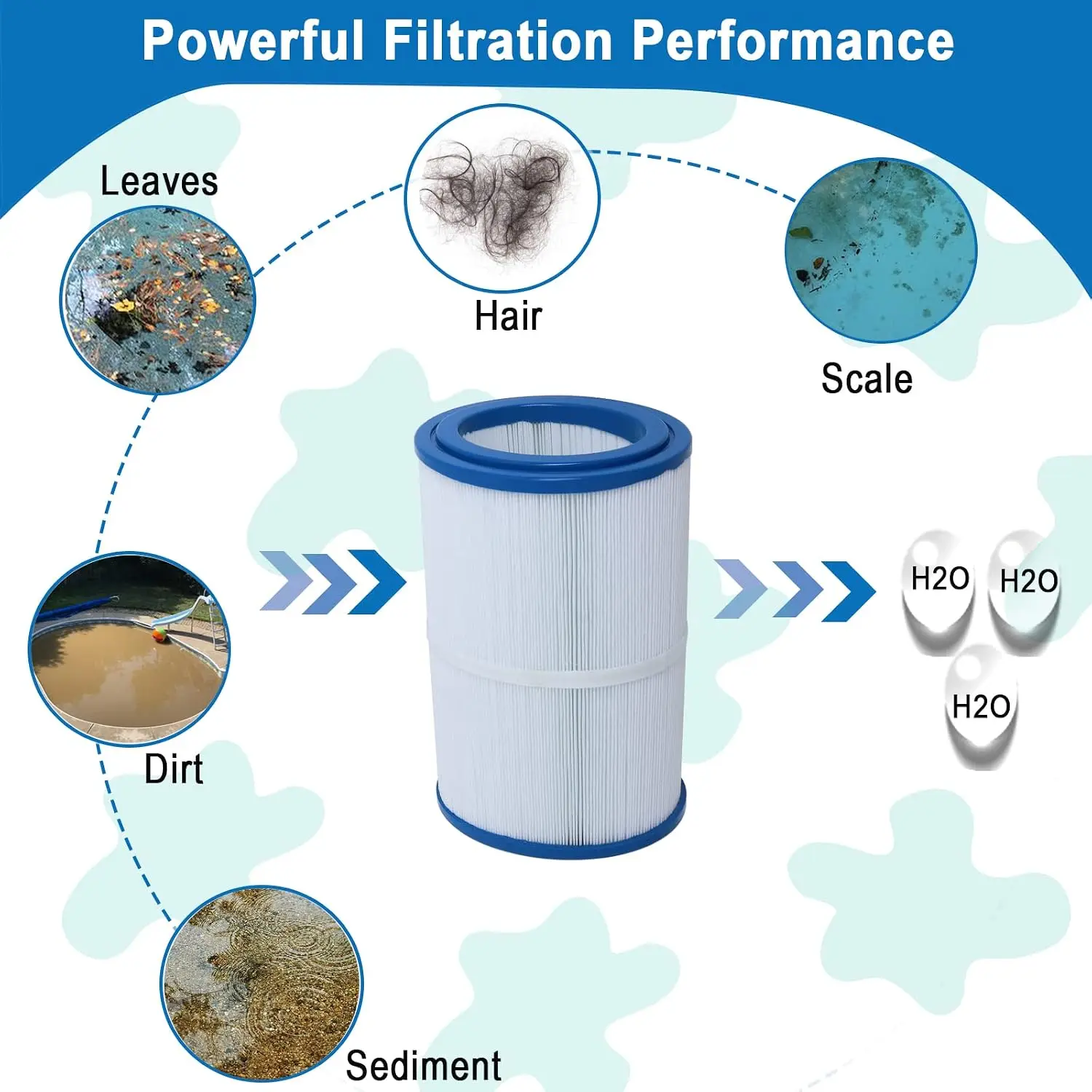 Ketofa PDM30 Spa Filter, Replacement Cartridge Oval Filter Compatible with Pleatco PDM30 Dream Maker Filbur FC9940 Hot Tubs Othe