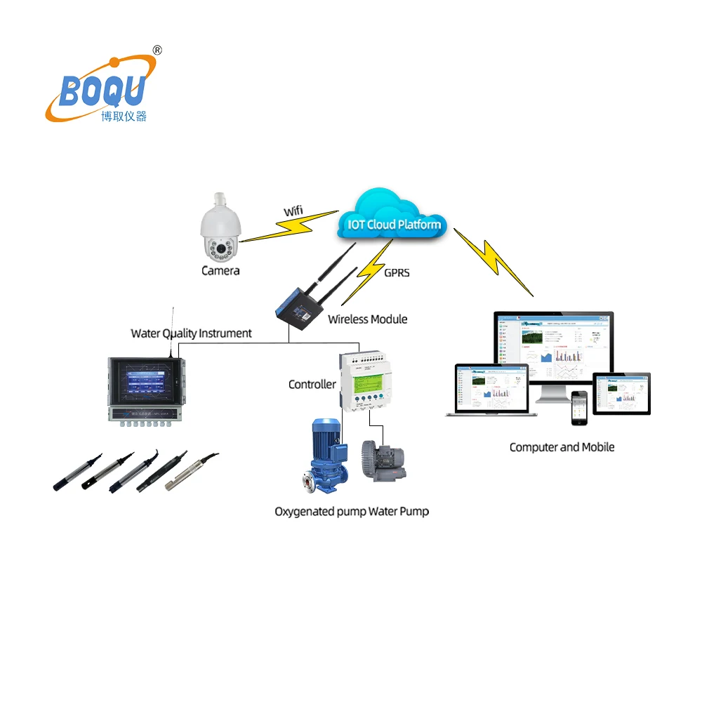 IOT MPG-6099 TSS DO EC Chlorine Ammonium Ion pH Real Time Multiparameter Water Quality Analyzer Meter System Price