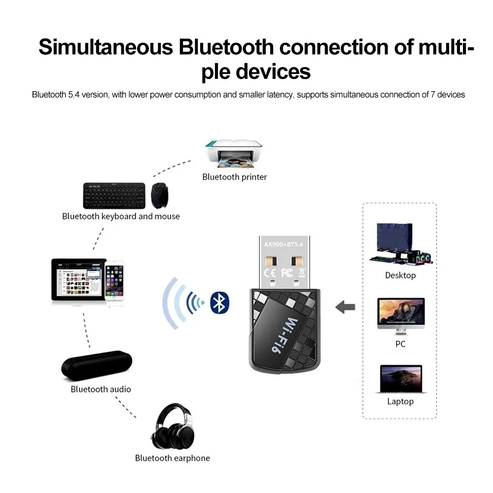 WiFi 6 Bluetooth 5.4 Adapter Dual Band Mini USB USB Network Card 2in1 Dongle 2.4G&5GHz Wireless WiFi Receiver Home Office