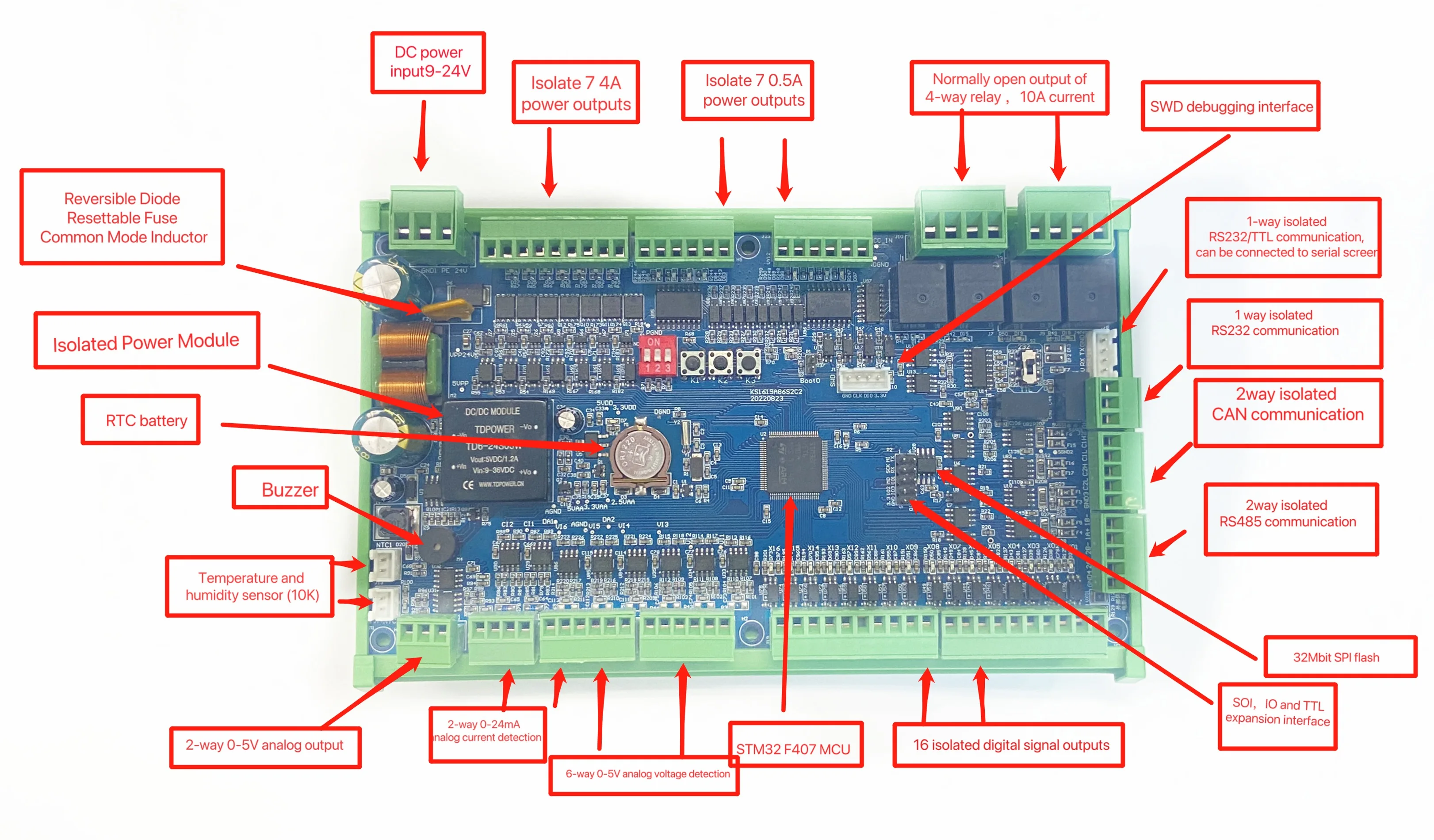 Control Boards Printed Circuit Board OEM PCB for Industrial Motherboard