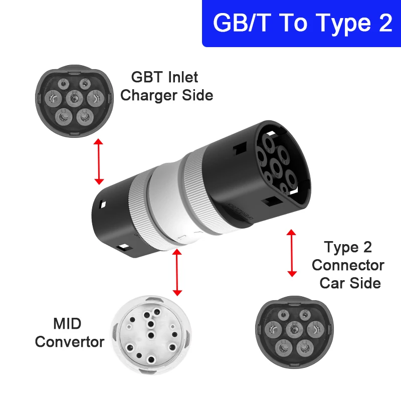 Adaptador GBT para Type2 32A 220V |   Conversor de carregador EV da UE |   IP55 à prova d'água |   Ajuste BYD/Tesla |   Garantia de 2 anos |   Carregamento rápido
