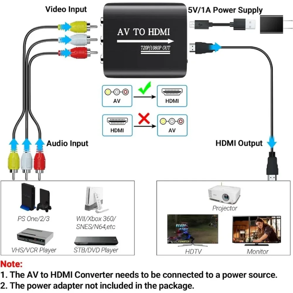 AV To HDMI 1080P RCA To HDMI-compatible Converter CVSB L/R Video Scaler Adapter with USB Cable for PS1/PS2/PS3/Xbox/VHS/VCR