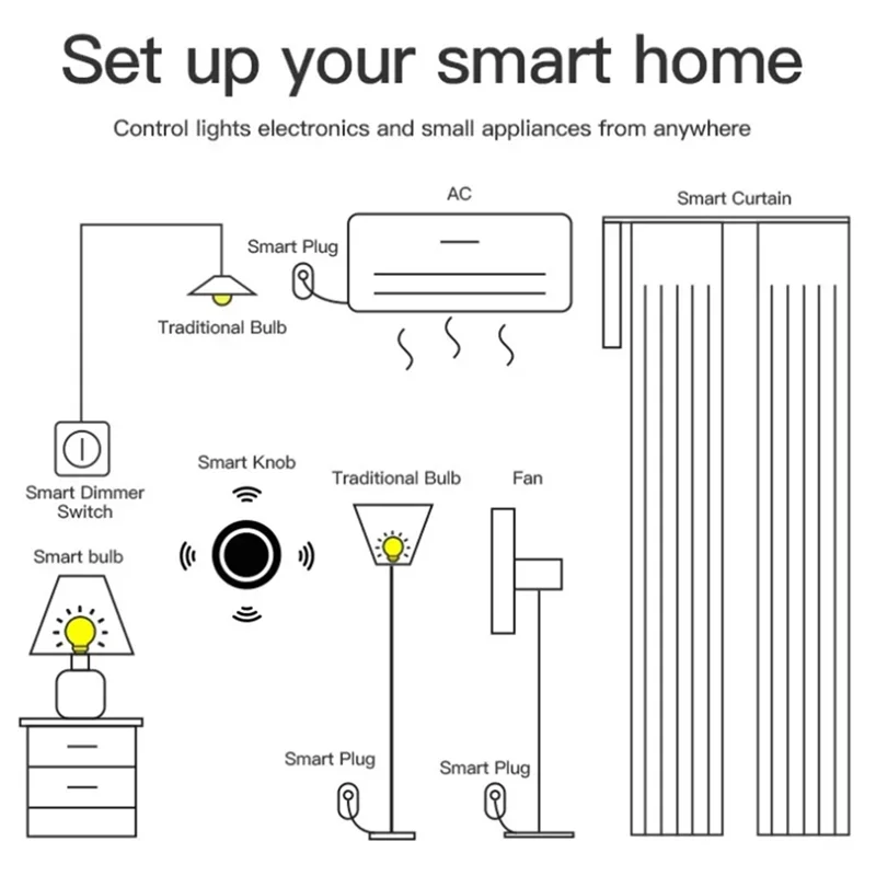 

Ручка TFORU-Tuya Zigbee, беспроводная кнопка сцены, поворотный диммер, умный дом, автоматизация, пульт дистанционного управления