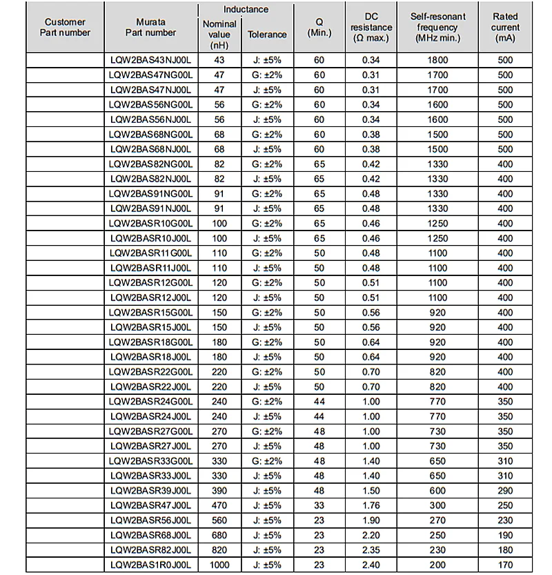 50 sztuk nowy oryginalny SMD wysokiej częstotliwości zwijany induktor 0805(2012) ± 5% 18nH 22nH 24nH 27nH 33nH 36nH 39nH 43nH 47nH 56nH 68nH 82nH