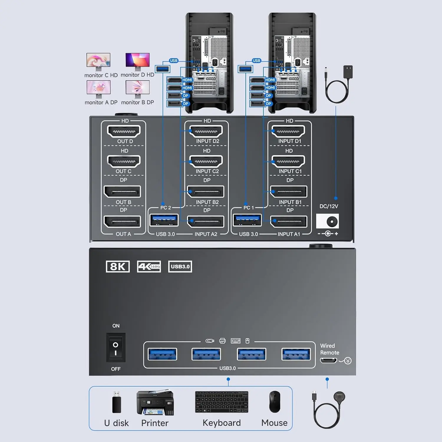 Quad Monitor KVM Switch 4 Monitors 2 Computers 4K120Hz/8K@30Hz,USB 3.0 KVM Switch Quad Monitor for 2 PC Share 4 Monitors and Key view 5